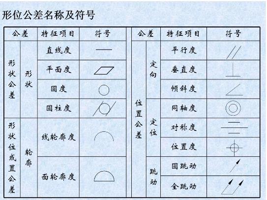 形位公差是什么？形位公差標注示例