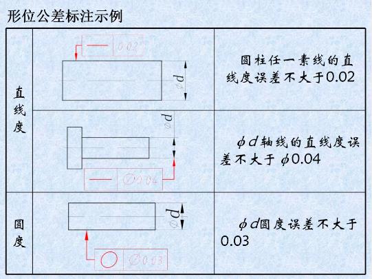 形位公差是什么？形位公差標注示例