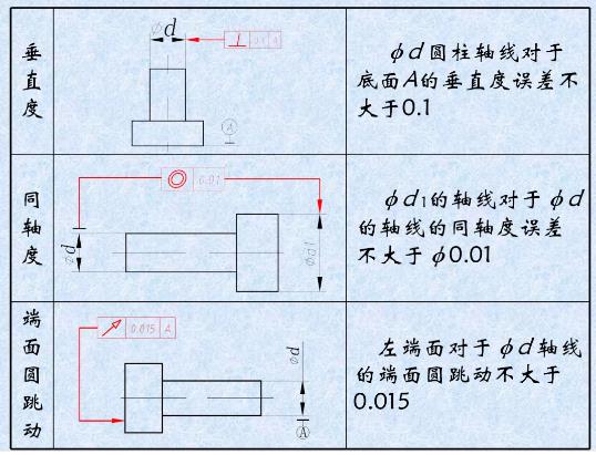 形位公差是什么？形位公差標注示例