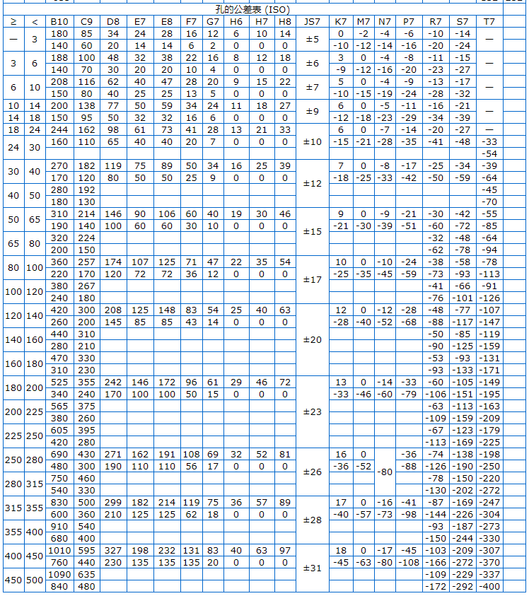 Φ5h6和Φ8h6的公差帶分別是多少？