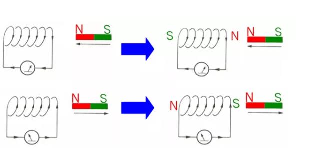 電機(jī)如何從楞次定律到反電動(dòng)勢(shì)來(lái)實(shí)現(xiàn)了的運(yùn)轉(zhuǎn)？