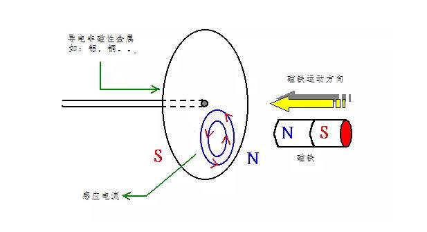 電機(jī)如何從楞次定律到反電動(dòng)勢(shì)來(lái)實(shí)現(xiàn)了的運(yùn)轉(zhuǎn)？