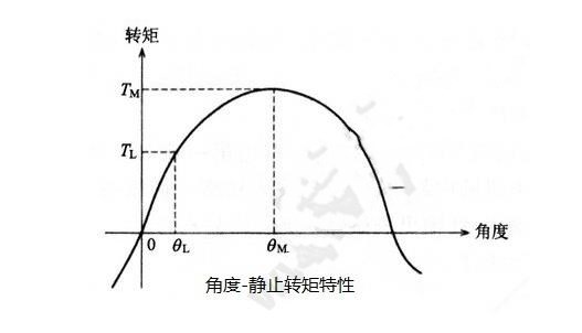 步進電機的基本特性：靜態(tài)、動態(tài)、暫態(tài)特性