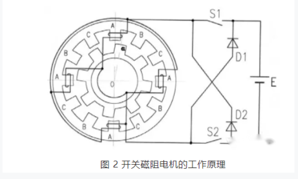 開關磁阻電機適用于什么場合？和步進電機的區別