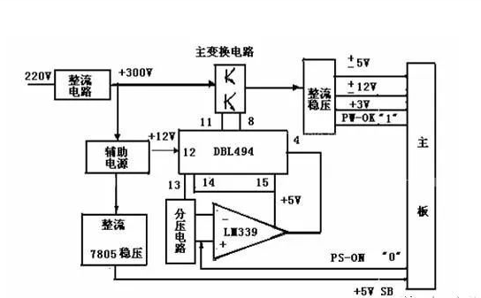 開關電源是什么？有什么用？是什么原理？