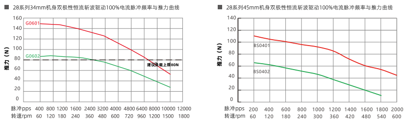 推力曲線