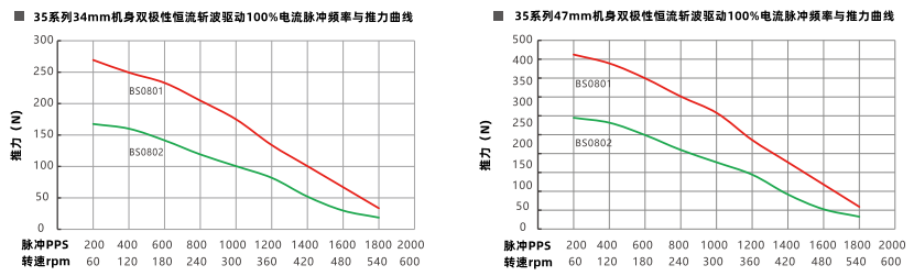 推力曲線